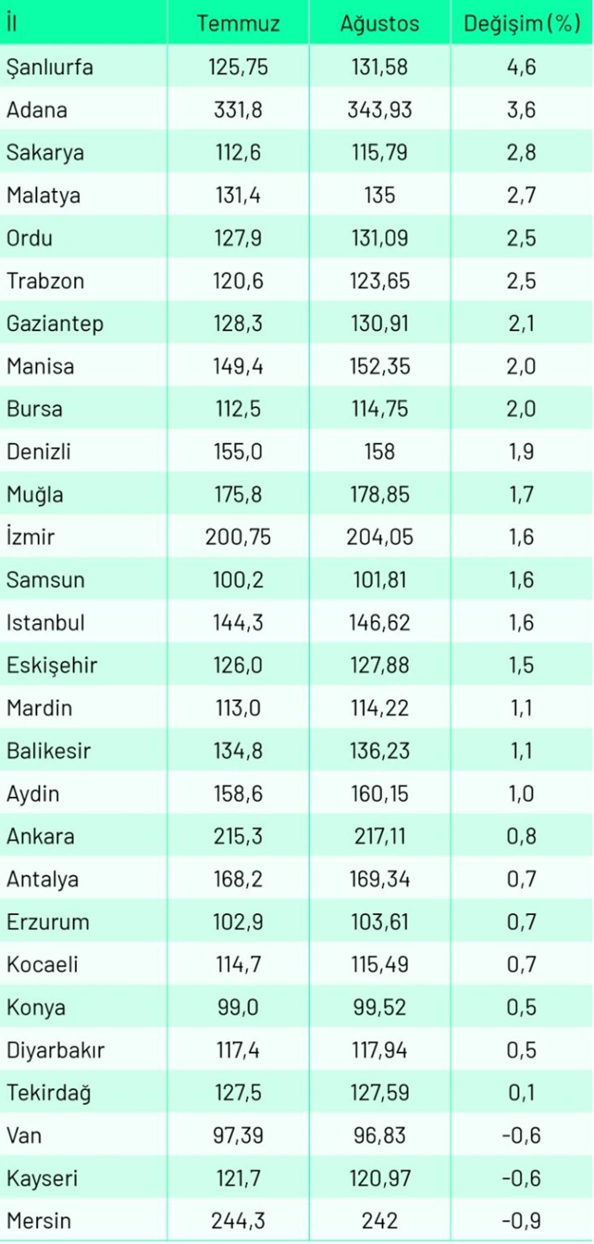 lahmacunun-fiyati-ne-kadar-1.jpg