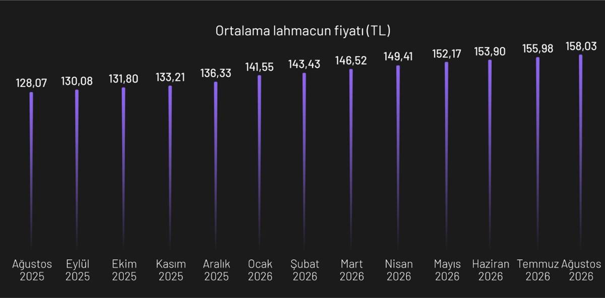 lahmacunun-fiyati-ne-kadar-2.jpg