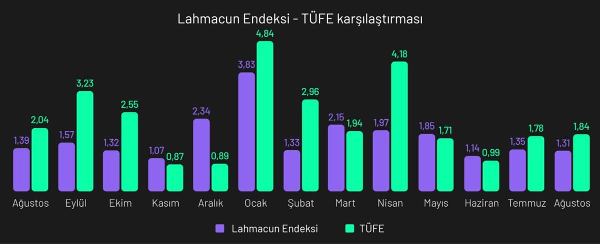 lahmacunun-fiyati-ne-kadar-3.jpg