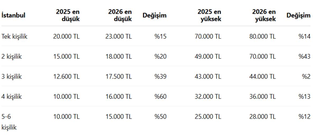 istanbulda-ozel-ogrenci-yurdu-fiyatlari-ne-kadar.jpg
