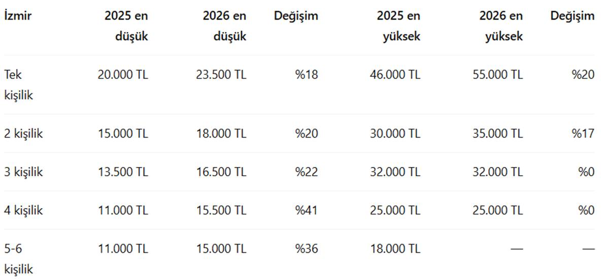 ozel-ogrenci-yurdu-ucretleri-ne-kadar-2.jpg