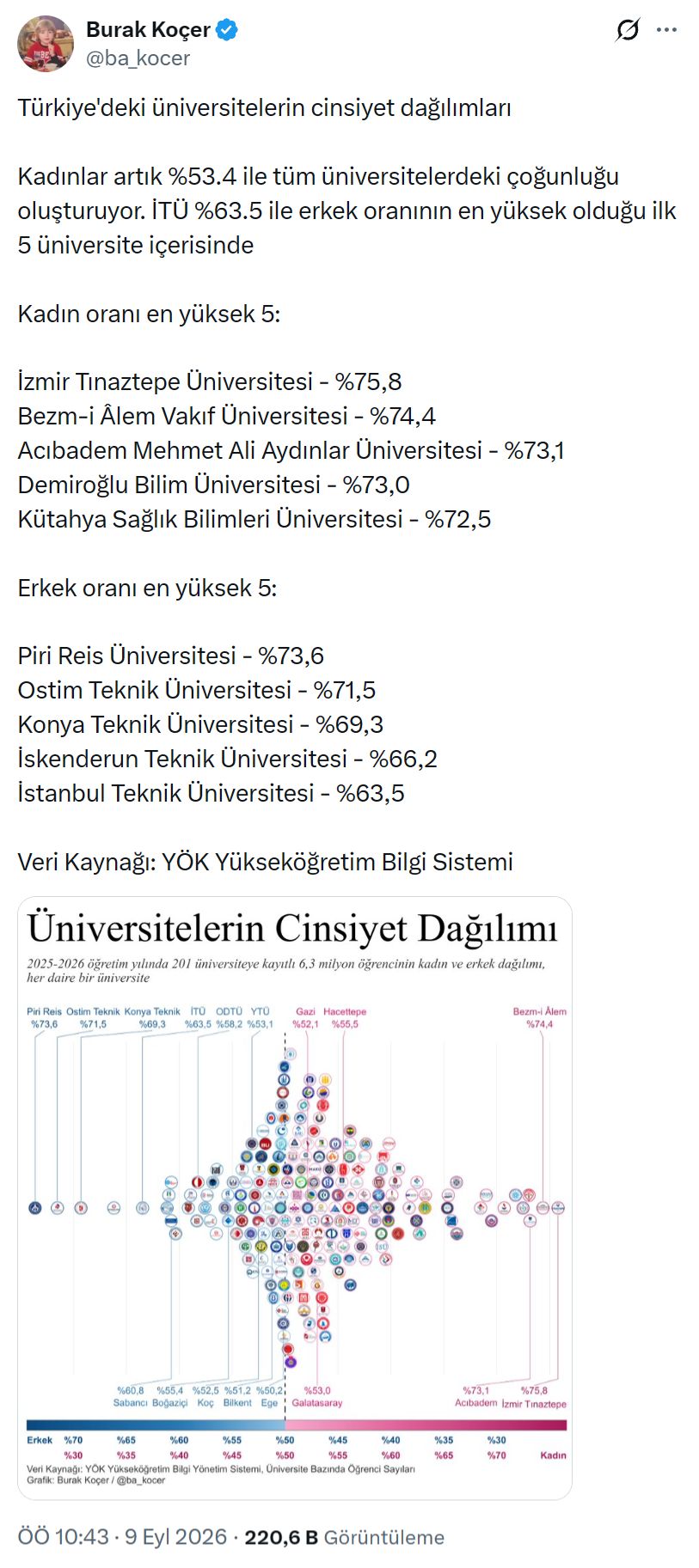turkiyedeki-universitelerin-cinsiyet-dagilimlari.jpg
