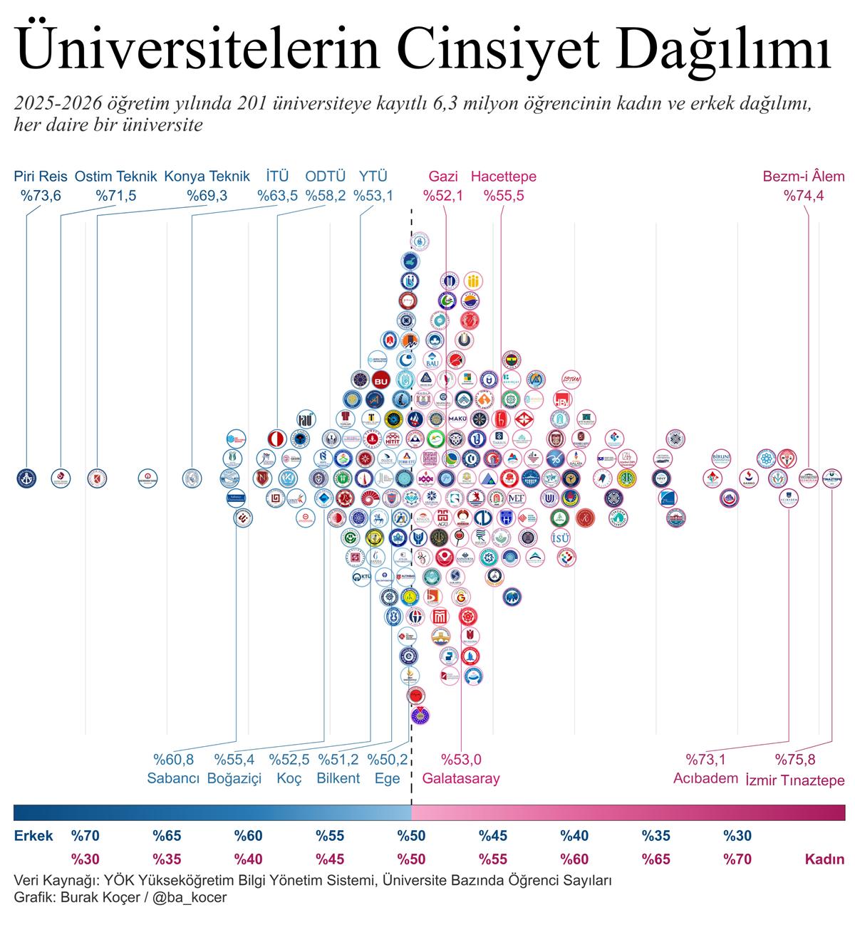 universite-ogrenci-sayisi-kadinlar-mi-fazla-erkekler-mi-fazla.jpg