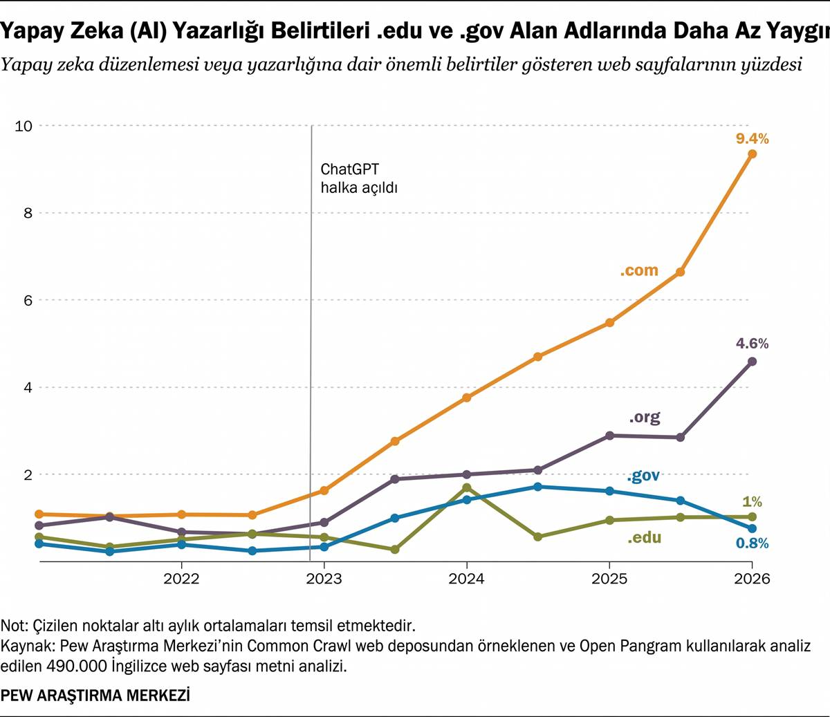 web-sitesi-metinleri-yapay-zeka-ile-mi-yaziliyor-1.jpg