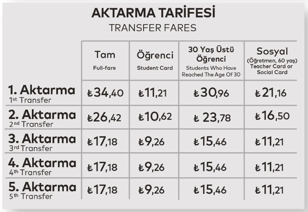 istanbulkart-ucret-tariesi-ne-kadar-kac-tl-4.jpg