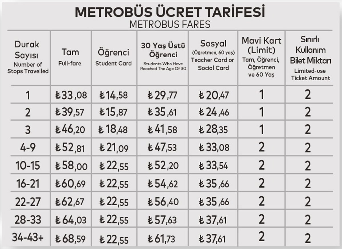 istanbulkart-ucret-tariesi-ne-kadar-kac-tl-5.jpg