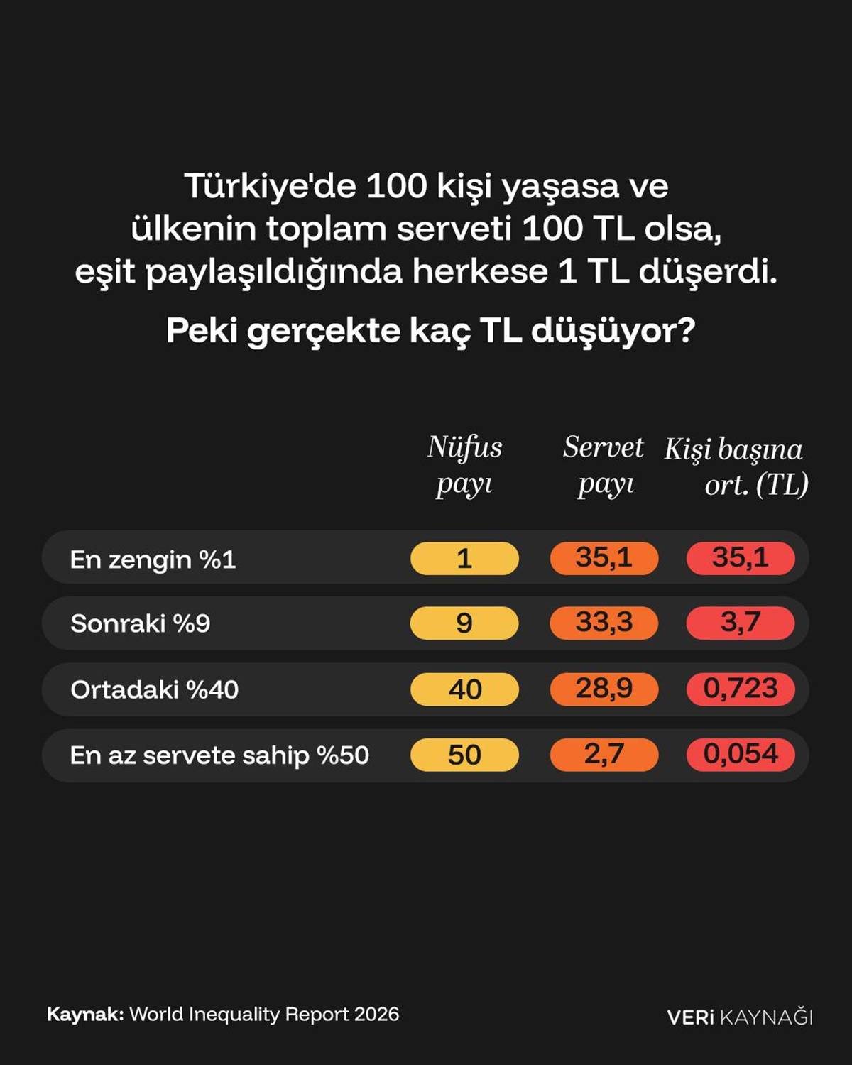 turkiye-gelir-dagilimi-nasildir.jpg