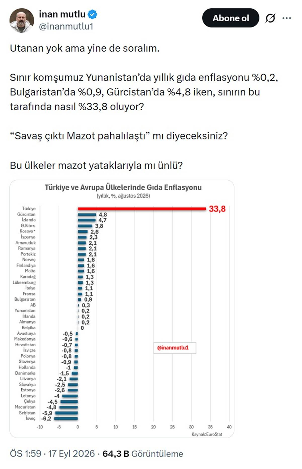 gida-enflasyonu-turkiyede-neden-yuksek.jpg