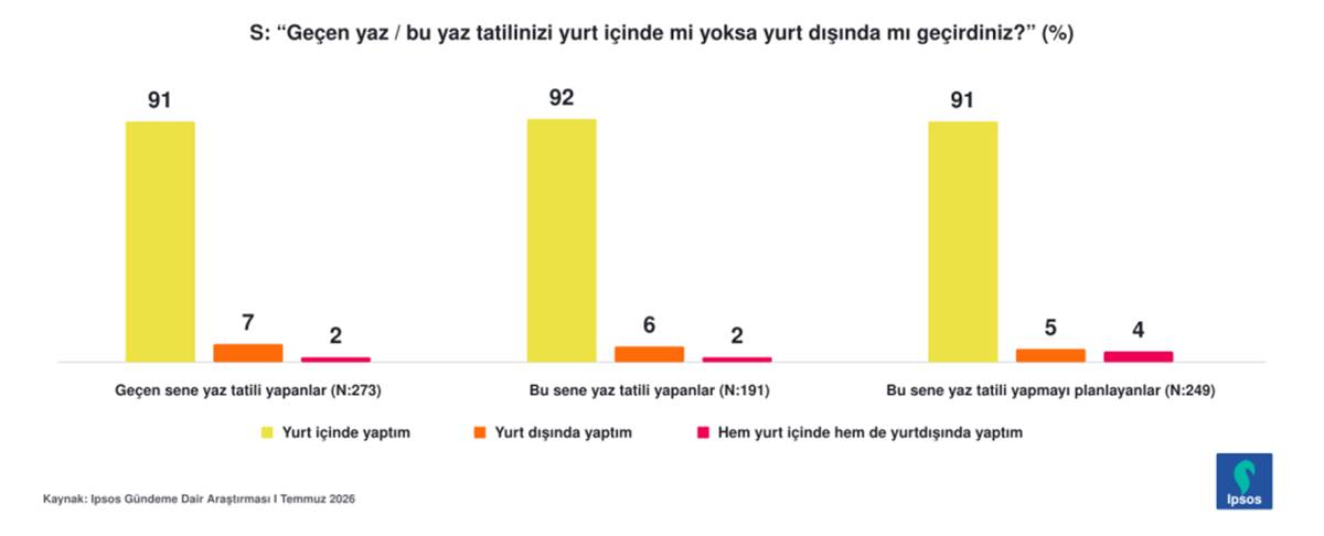 insanlar-artik-daha-az-mi-tatile-gidiyor-1.jpg