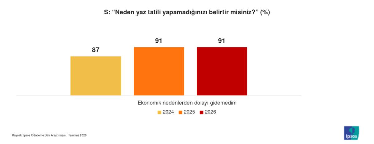 insanlar-artik-daha-az-mi-tatile-gidiyor-2.jpg