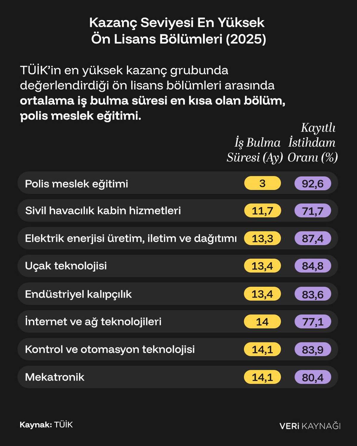 maasi-en-yuksek-2-yillik-bolumler-neler.jpg