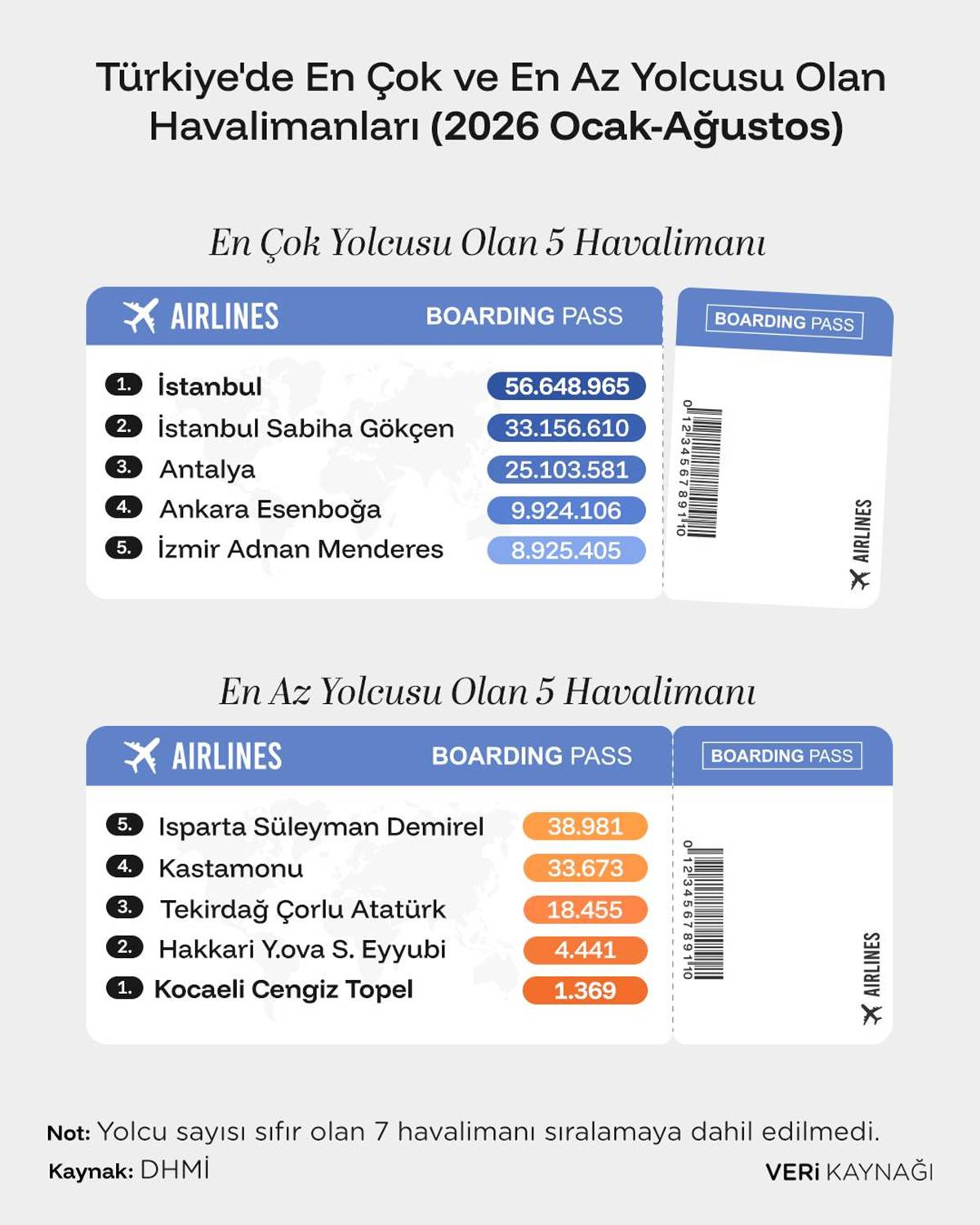 turkiyede-en-cok-ve-en-az-yolcu-hangi-havalimanlari.jpg