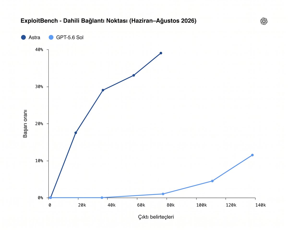 openai-astra-nedir-ozellikleri-nelerdir.jpg