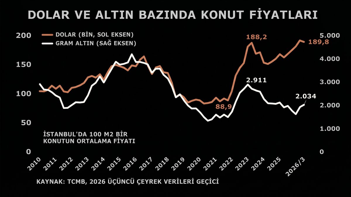 istanbulda-ev-almak-icin-dogru-zaman-mi.jpg