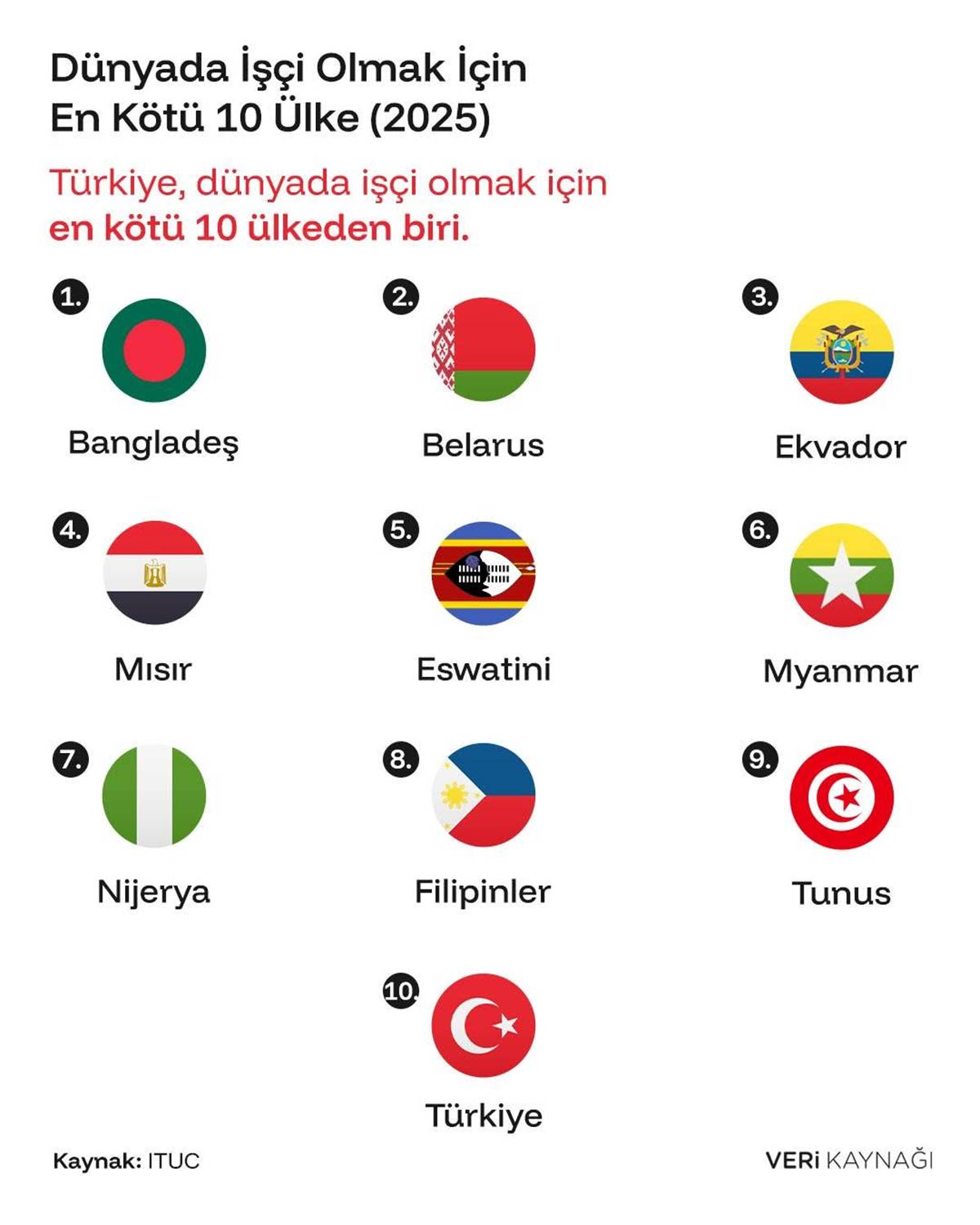 dunyada-en-kotu-isci-haklari-hangi-ulkeler.jpg