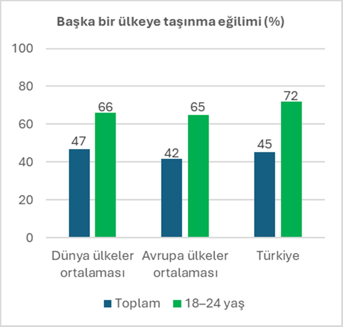 gencler-neden-yurt-disina-gidiyor-1.jpg