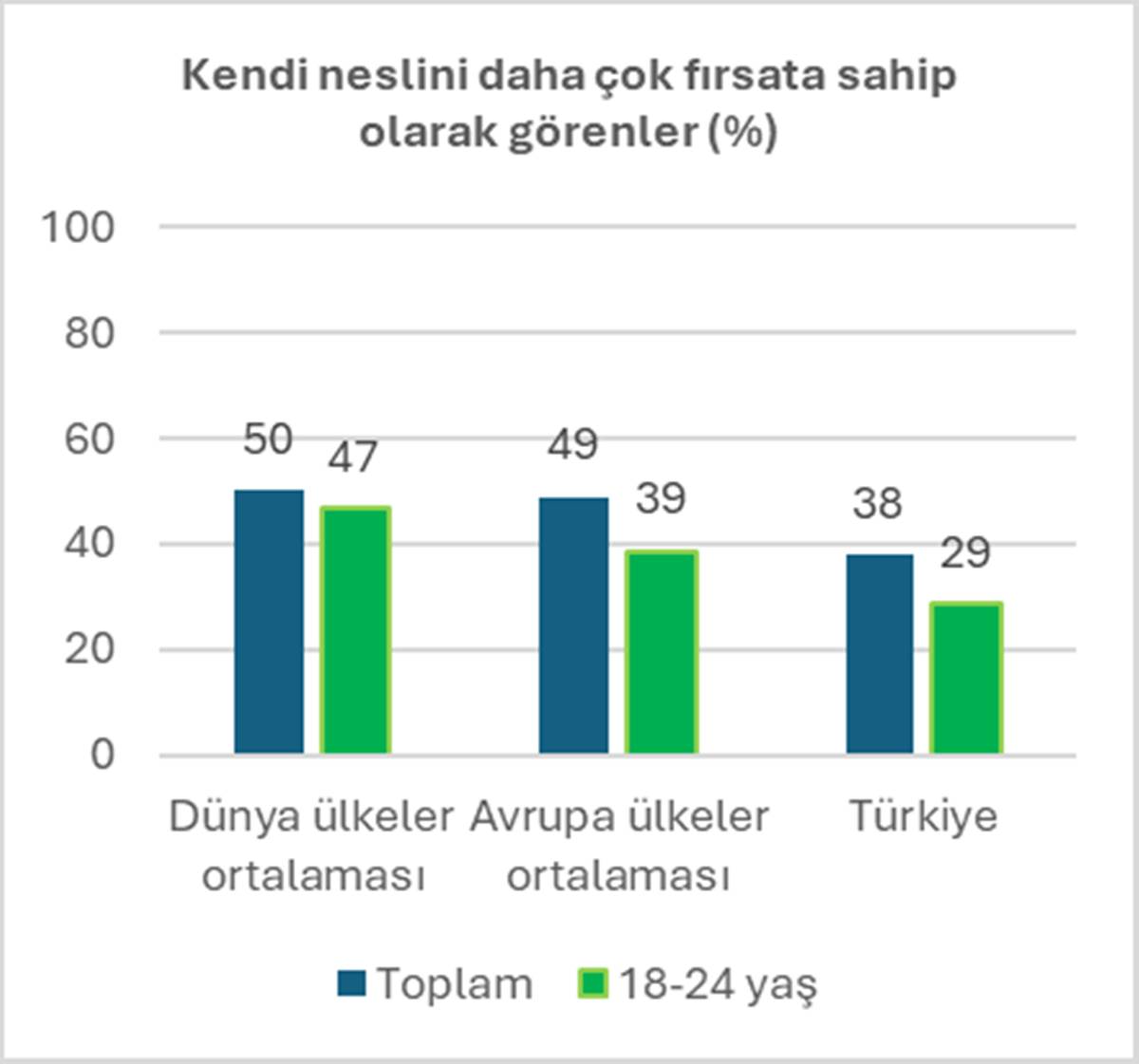 gencler-neden-yurt-disina-gidiyor-4.jpg