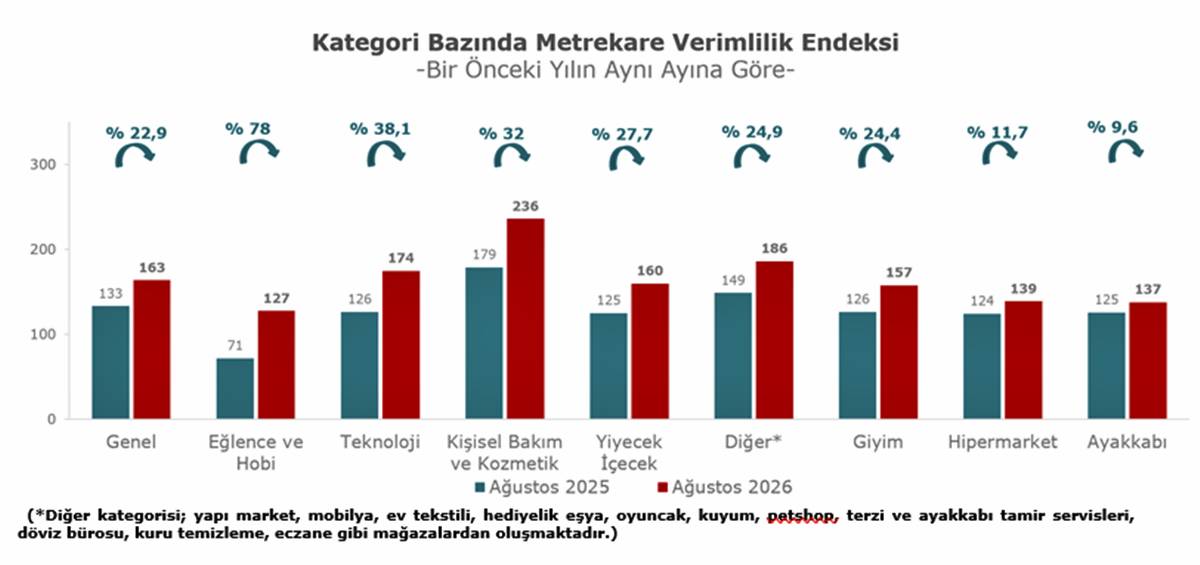 avm-gelirleri-neden-dusuyor-1.jpg
