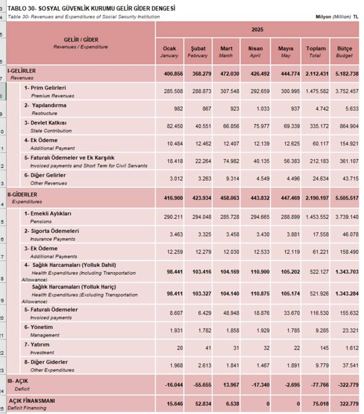sgk-primleri-ne-kadar-yukseldi-2.jpg