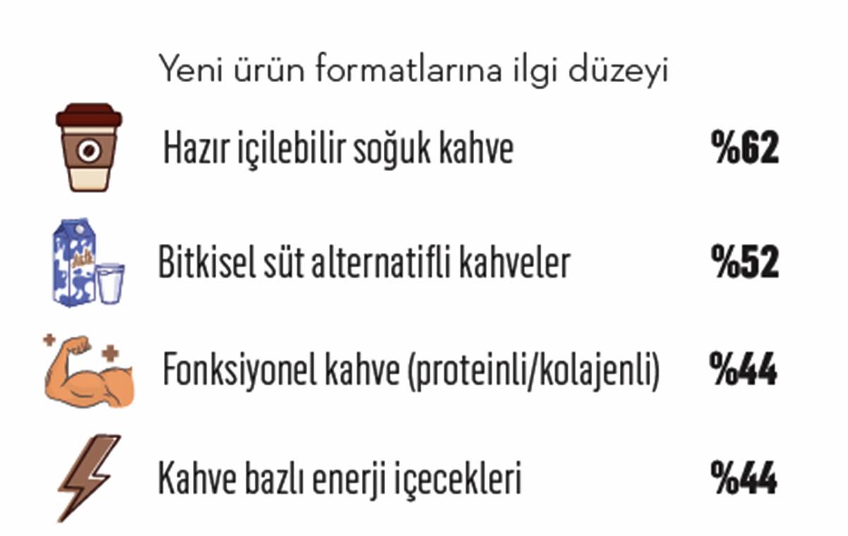 en-cok-hangi-kahve-magazasi-tercih-ediliyor-1.jpg