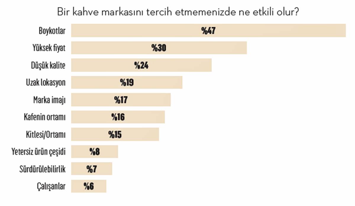 en-cok-hangi-kahve-magazasi-tercih-ediliyor-2.jpg