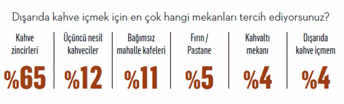 en-cok-hangi-kahve-magazasi-tercih-ediliyor-4.jpg