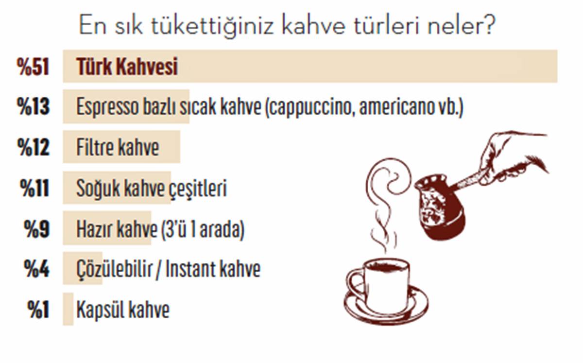 en-cok-hangi-kahve-magazasi-tercih-ediliyor-5.jpg