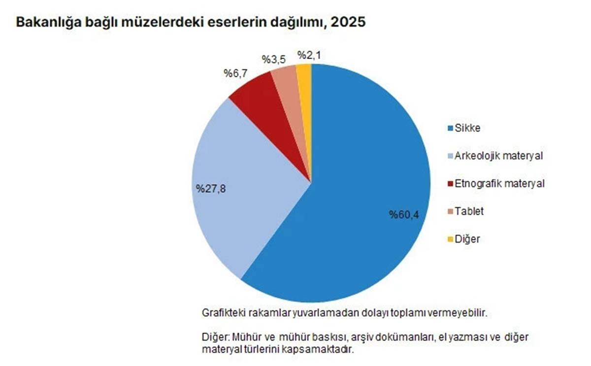turkiyede-en-cok-ziyaret-edilen-muze-hangisidir-2.jpg