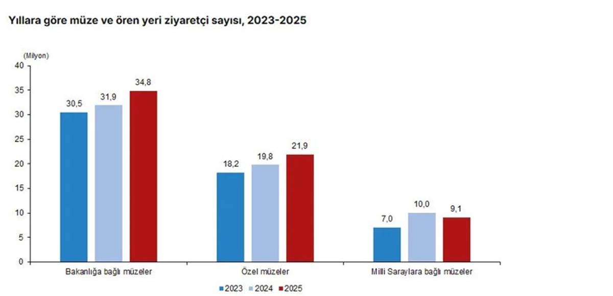 turkiyede-en-cok-ziyaret-edilen-muze-hangisidir-3.jpg