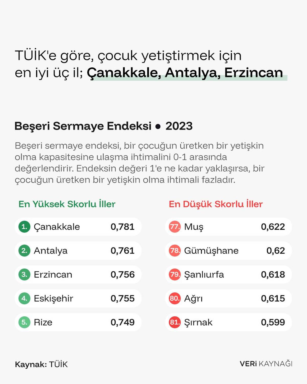 cocuk-yetistirmek-icin-en-iyi-sehirleri-hangileri.jpg