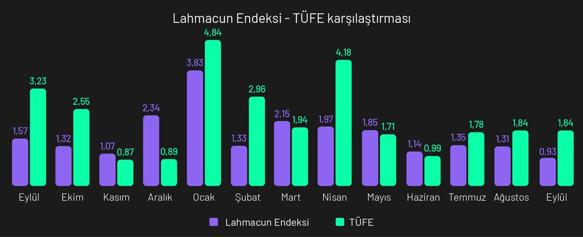 lahmacun-fiyati-ne-kadar-2.jpg