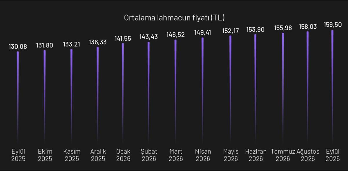 lahmacun-fiyati-ne-kadar-3.jpg