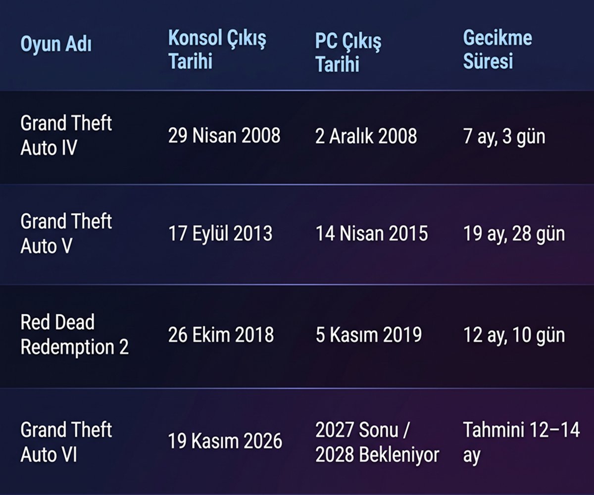 gta-oyunlari-ne-zaman-bilgisayara-cikti.jpg