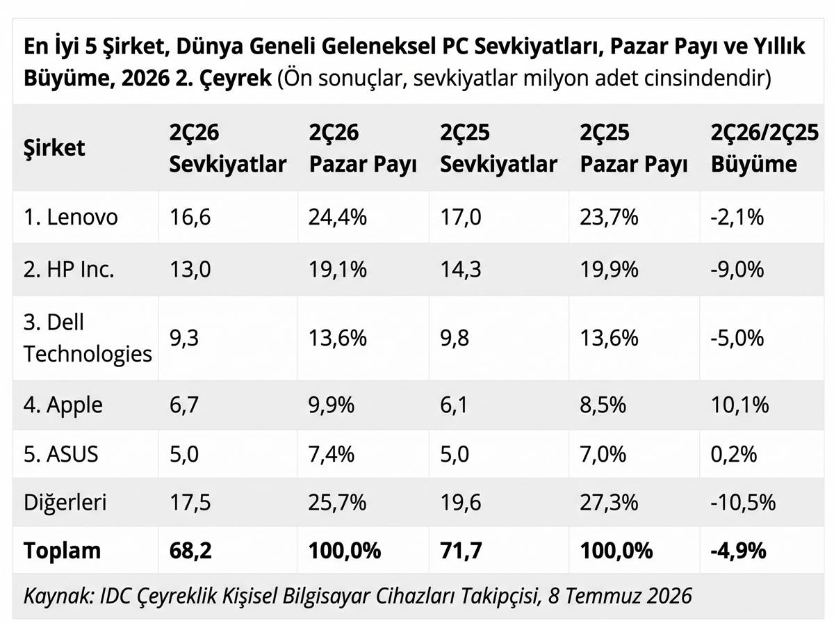 bellek-krizi-bilgisayar-satislarini-nasil-etkiledi-1.jpg