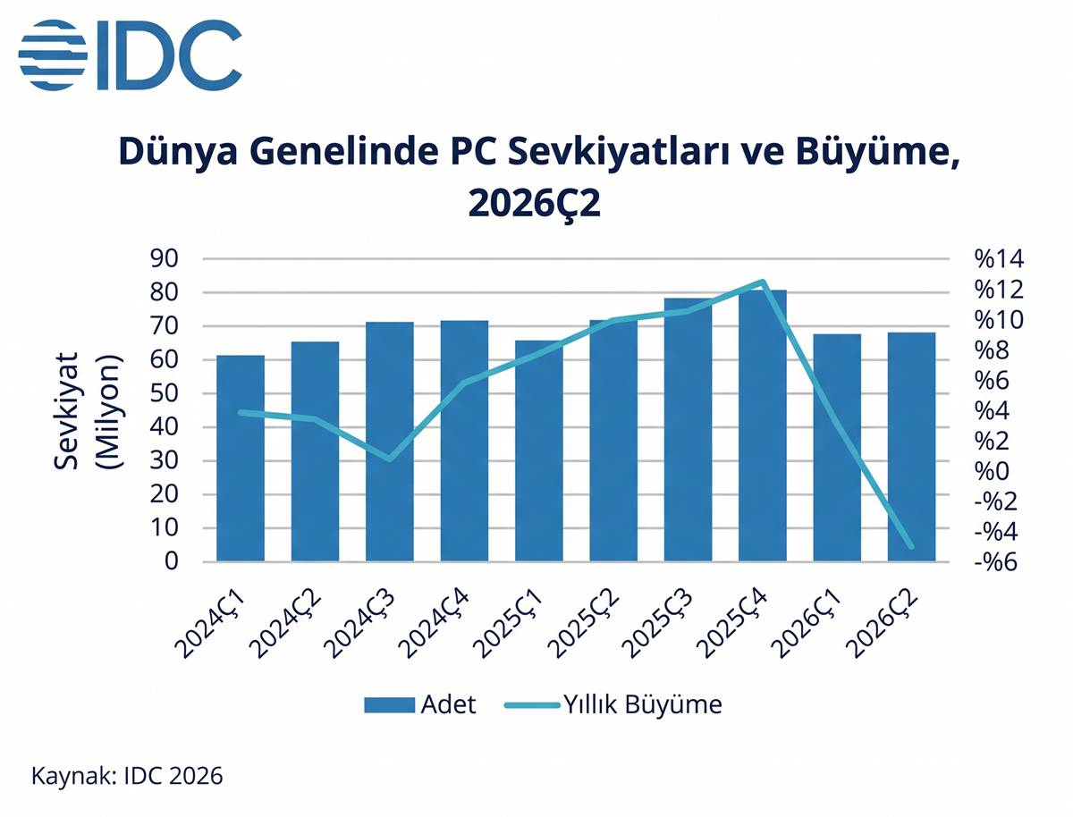 bellek-krizi-bilgisayar-satislarini-nasil-etkiledi-2.jpg