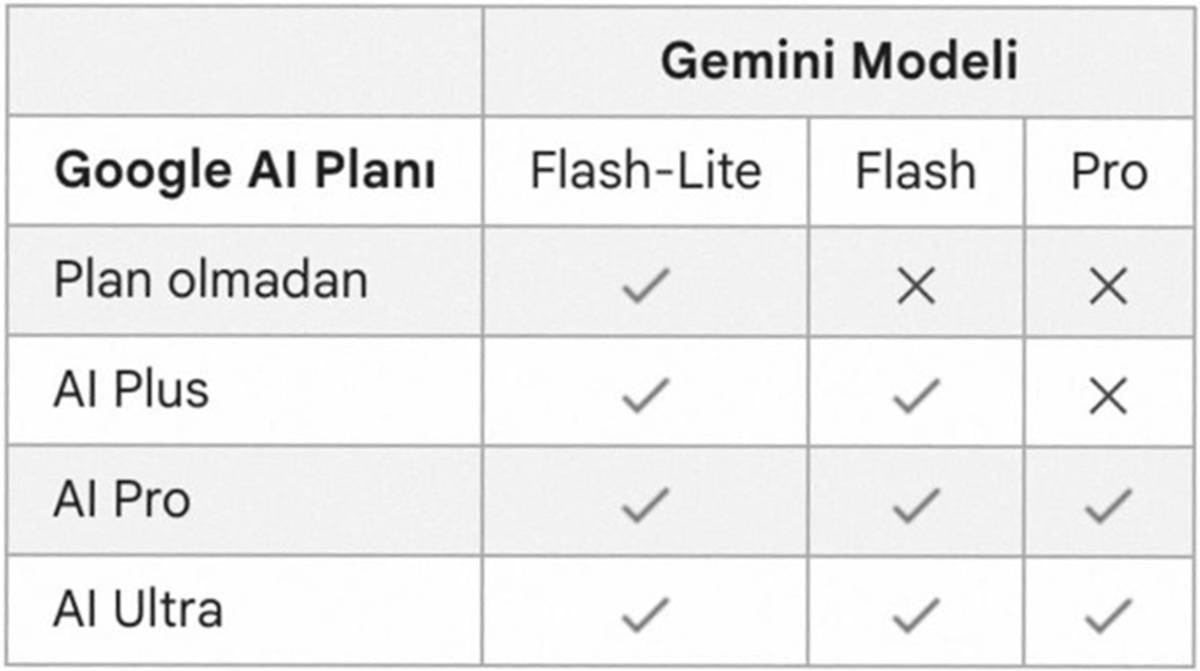 google-gemini-modelleri-nelerdir.jpg