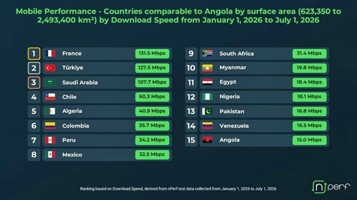turkiyenin-mobil-internet-indirme-hizi-ne-kadar-1.jpg