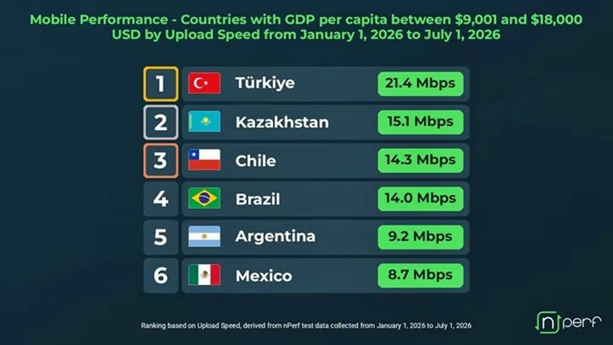 turkiyenin-mobil-internet-indirme-hizi-ne-kadar-2.jpg
