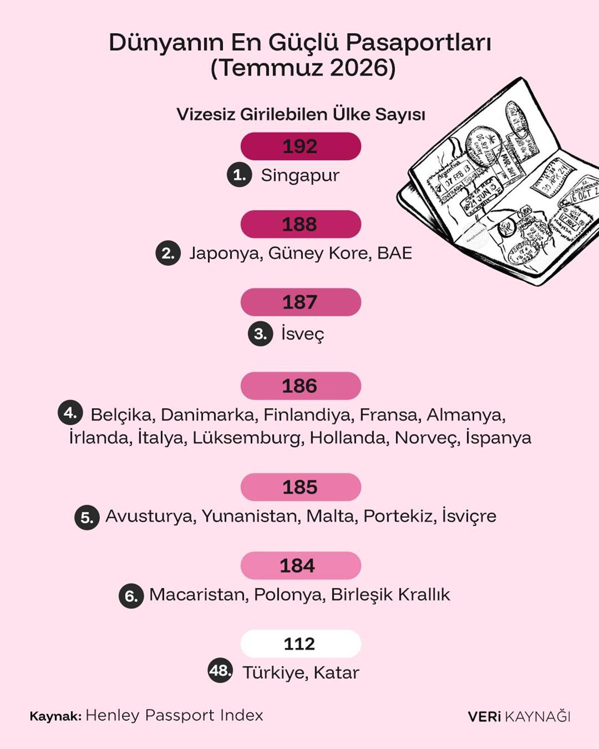 turkiye-pasaport-siralamasinda-kacinci-sirada.jpg