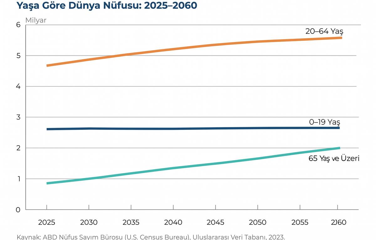 dunya-yasli-nufus-orani-kac-3.jpg