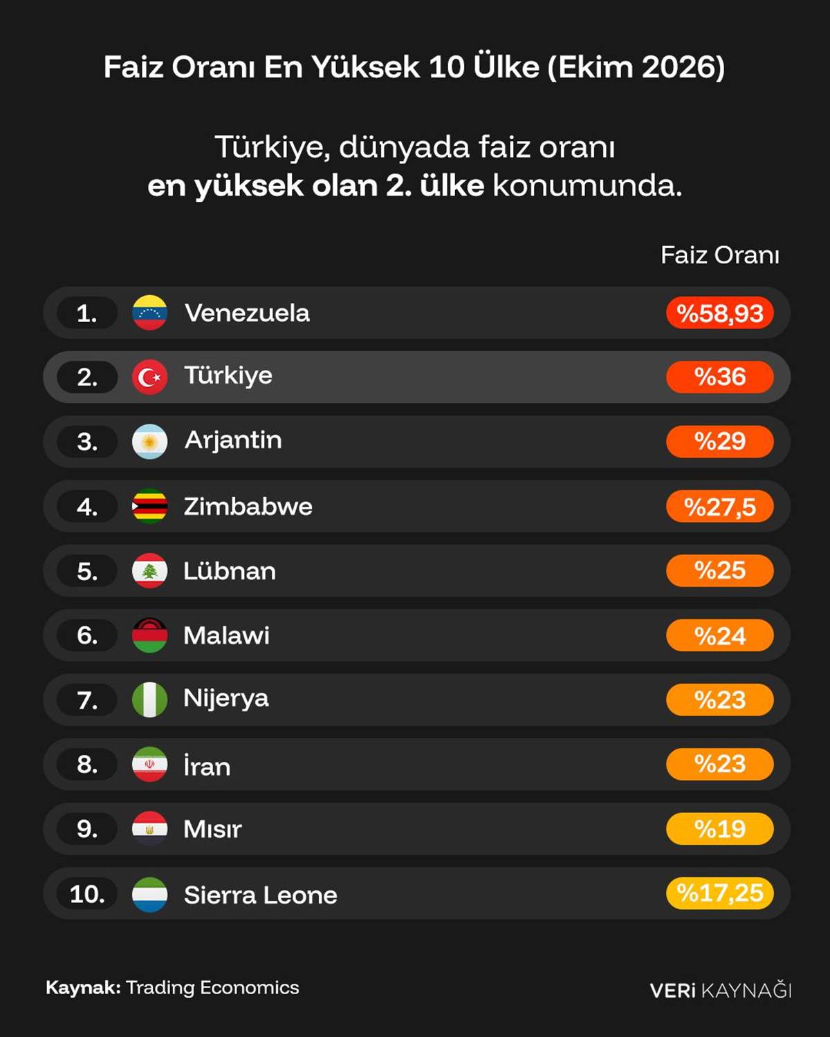 dunyada-en-yuksek-faiz-hangi-ulkede.jpg