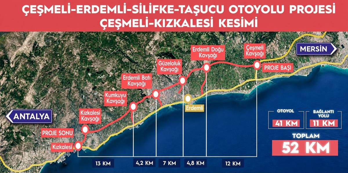 mersin-kizkalesi-arasi-kac-saat-suruyor-1.jpg