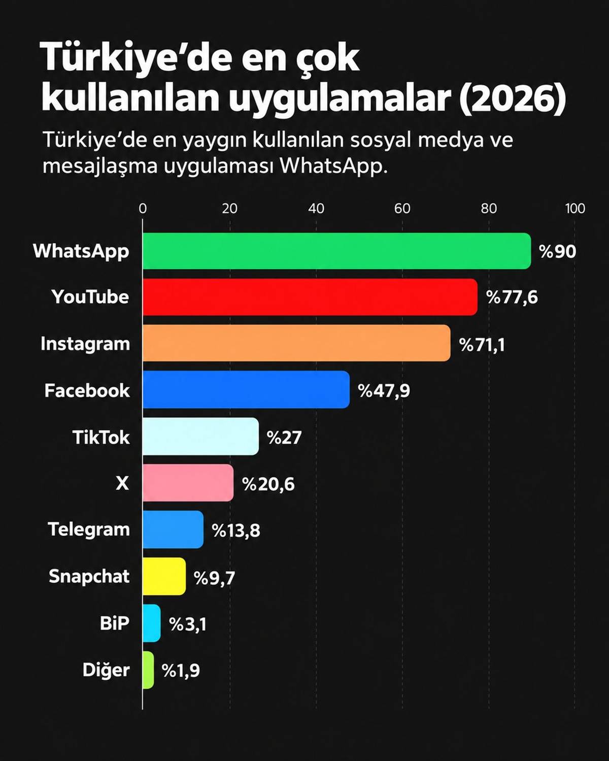 turkiyede-en-cok-hangi-sosyal-medya-uygulamasi-kullaniliyor.jpg