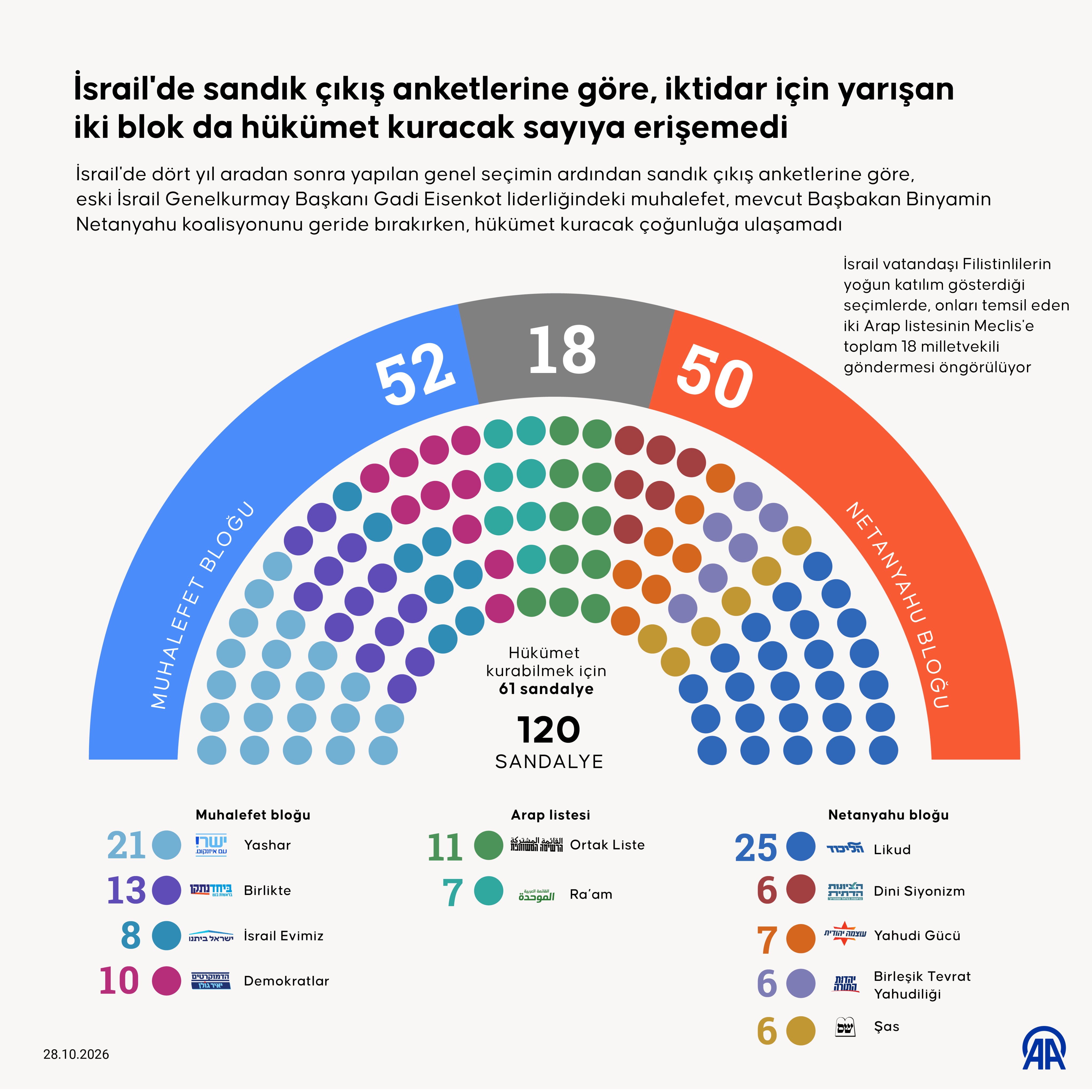 israil-sandalye-dagilimi.jpg