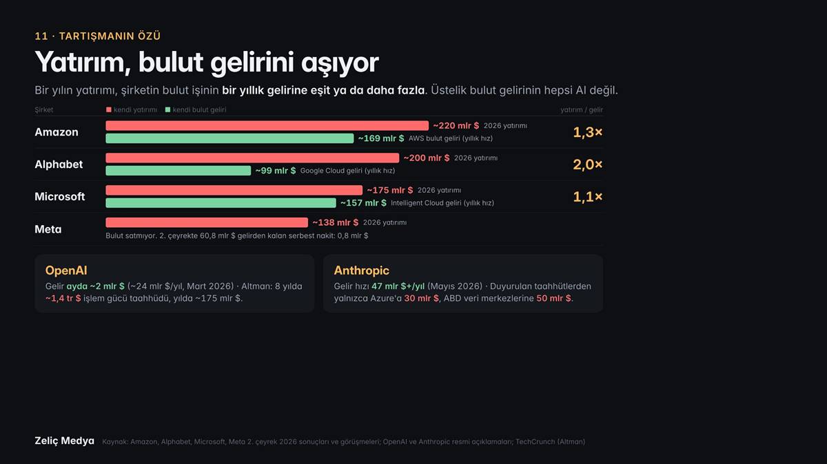 yapay-zeka-yatirimlari-cokecek-mi-1.jpg