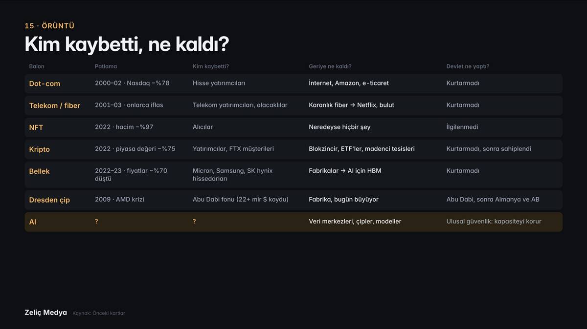 yapay-zeka-yatirimlari-cokecek-mi-2.jpg