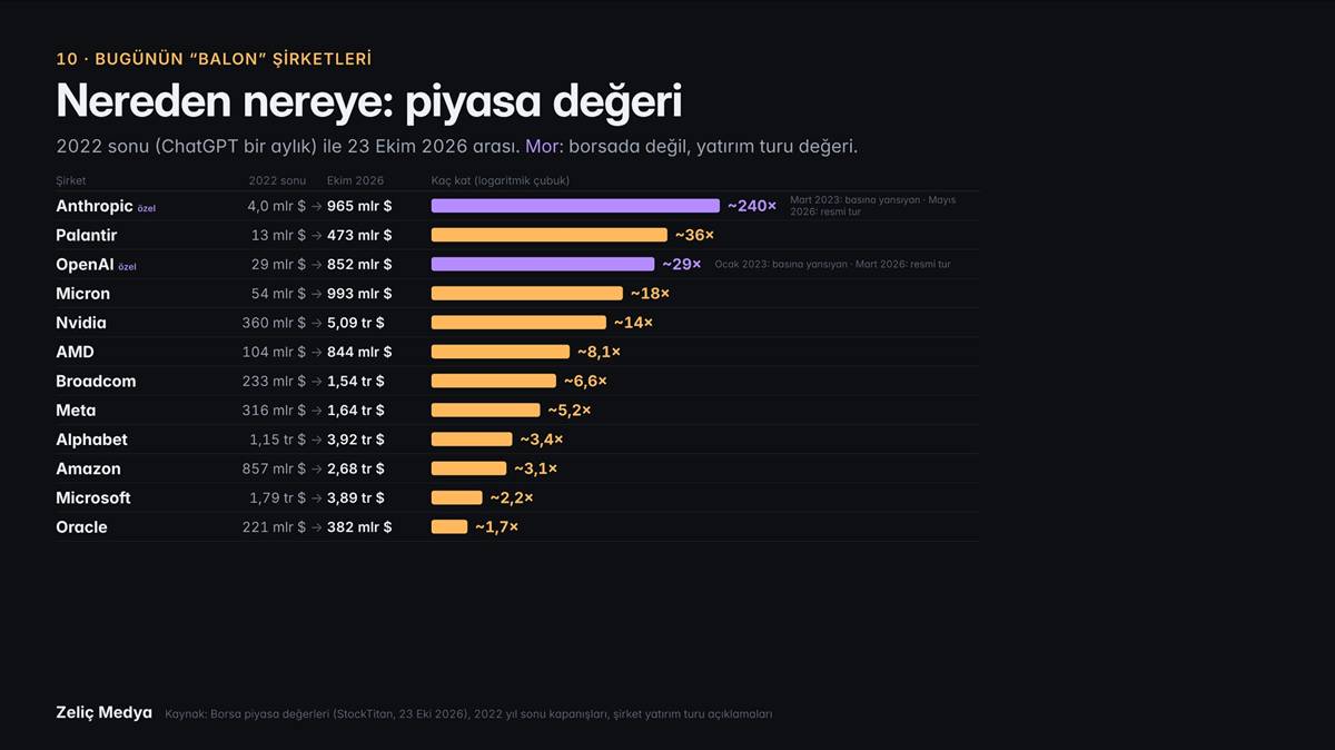 yapay-zeka-yatirimlari-cokecek-mi-3.jpg